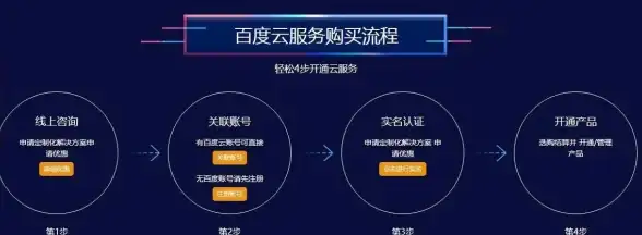 CDN加速,视频传输-庆阳多出口CDN节点对视频加速的提升