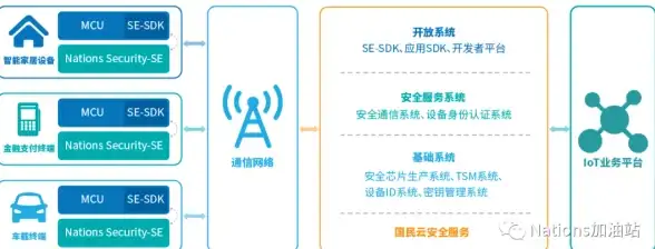 你的云计算体验｜一文掌握VPS IP重置实操，全流程解析【行业新知】虚拟专用服务器秘籍