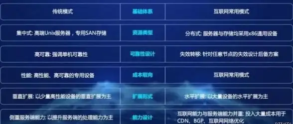 Oracle报错|Point Cloud异常 ORA-54660:CLIP_TIN Point Cloud无效 extent为空 故障修复 远程处理