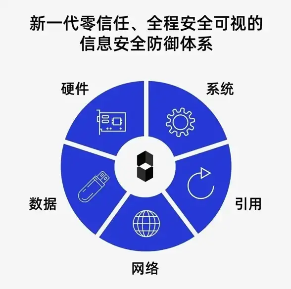 CDN应用,网络优化-解析CDN在神农架电信联通移动网络优势