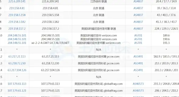 🔥实用技巧🔥高效武器｜怪猎荒野破甲全攻略，轻松制霸敌人！