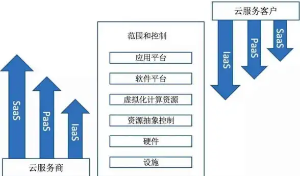 宠物装备🔥攻速提升神器推荐，DNF必备速攻利器解析