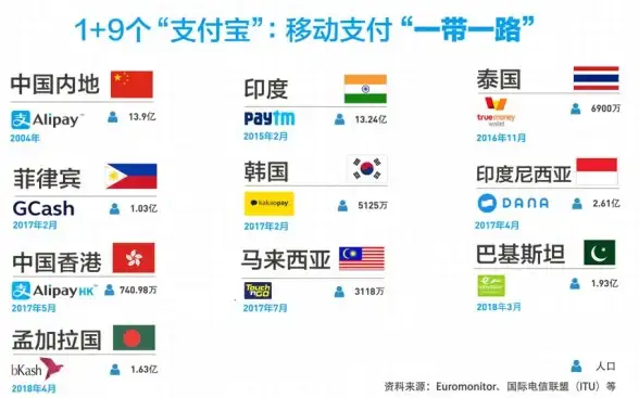 硬件推荐🔥CPU性能天梯图全新发布，深度解析各型号处理器性能与性价比