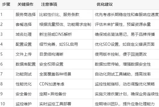 图纸交流必备｜高效掌握VSD格式转换新攻略—建筑设计必读指南【流程解析】