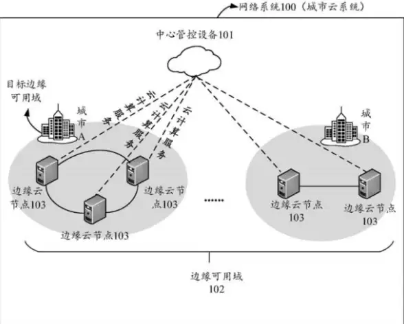 大带宽,低延迟-冬邦云大带宽网络，适用游戏与企业场景
