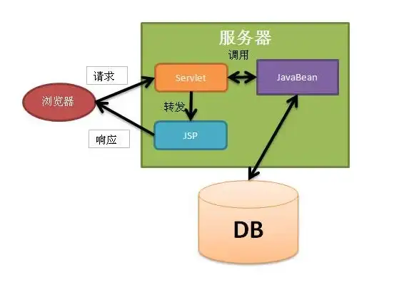 CDN评测,运营商分析-电信联通移动鹏博士等CDN节点优缺点盘点