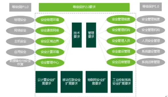 CDN接入,教育网络-鹏博士科技网教育网CDN接入新疆图木舒克模式