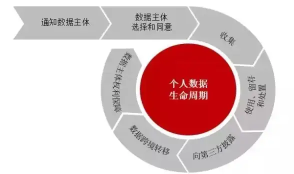 【电商快速引流】限速监控全流程指南｜竞价单页高效制作秘籍—流量掌控必读