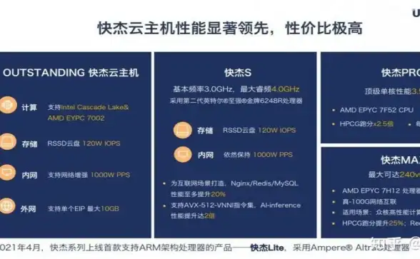 Oracle报错 故障修复 ORA-22161:type code string]is not valid 远程处理方法