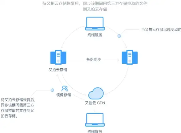 必备｜迅雷批量高速下载全攻略—安全省心看片指南 影视资源宝典◎