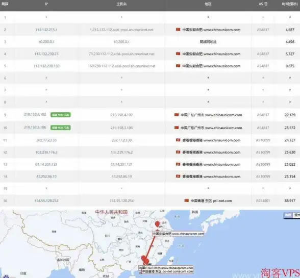 CDN加速,用户体验-福建三明移动互联网用户CDN体验对比