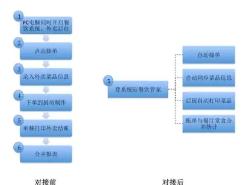 热门游戏🔥正版保障🔥快速下载，龙之谷世界手游官方下载渠道推荐