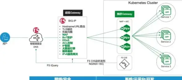网络技巧📱手机上网全攻略，快速掌握多种便捷连接方式