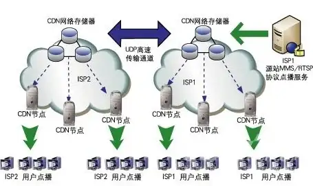 多运营商,机房线路-揭秘八骏云美国机房多运营商线路配置