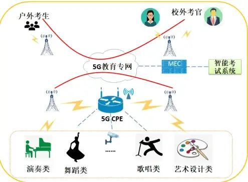 服务器操作规范速览—DNF圈重磅提醒｜合规IP填写指南🔔操作必读】