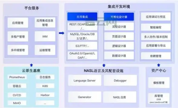 服务器租赁,性能测评-浙江宁波机房服务器租赁实用攻略，超信云性能测评