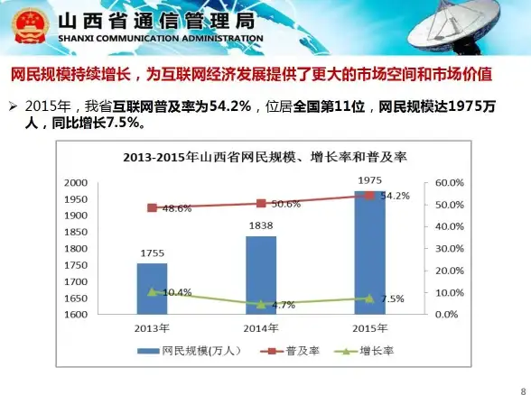 CDN加速,网络建设-电信联通移动共同支持新疆CDN节点