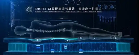 高防安全,三网融合-联通电信移动三网融合高防解决方案