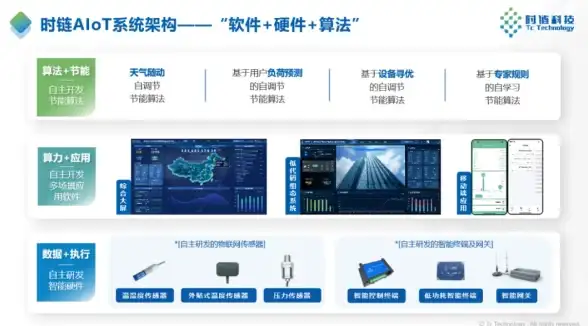专线保障,未来技术-东莞高可靠专线保障及未来技术实现路径