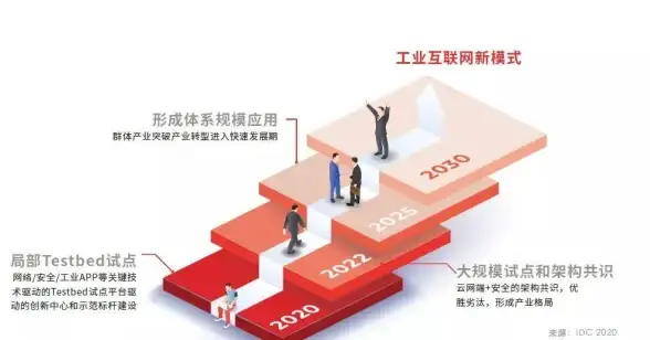 CDN加速,大带宽-辽宁辽阳冬邦云大带宽CDN加速体验