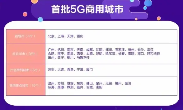 Oracle报错|表空间管理 ORA-10918:表空间组名称与表空间名称相同导致故障修复及远程处理