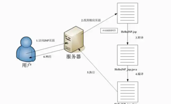 独家 解析 必看 龙息神寂追索者伊索尔德技能剖析与成长攻略！