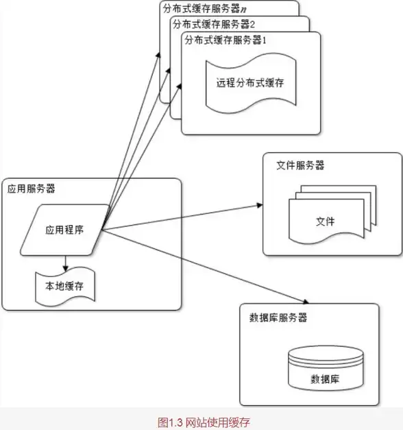 ★释放空间有妙招｜磁盘优化 比价插件卸载实用指南【电商高效管理】