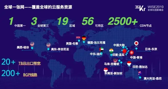 VPS从Vmiss入手：月费11元起，覆盖全球机房位置，高速线路优化，测评数据可查