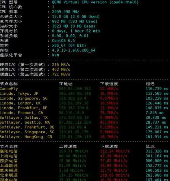 云服务-全球化，全球布局美国节点，31IDC企业云管家覆盖