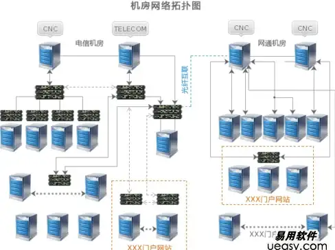 CN2网络,巴西应用-电信CN2网络在巴西的应用与优势解读