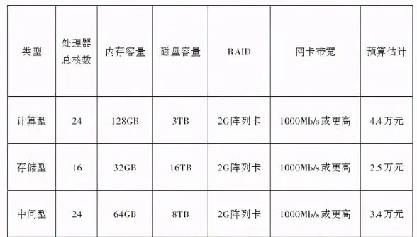Oracle报错 故障修复 ORA-31058无法修改只读XOBs的远程处理方法