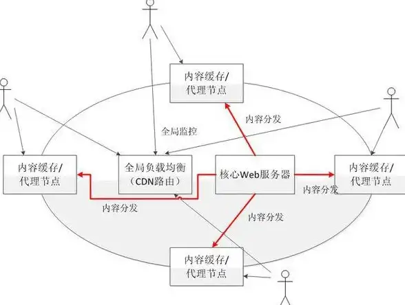 CDN部署,多线融合-联通电信移动多线融合，乌海CDN部署攻略