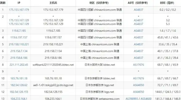 速览丨炫舞分区服务器管理警示！权限风险提醒【游戏安全热点】