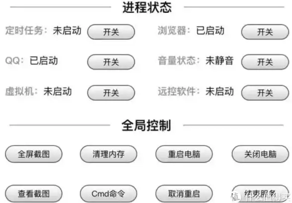 服务器租用,高防机房-湖北武汉冬邦云大带宽机房全攻略