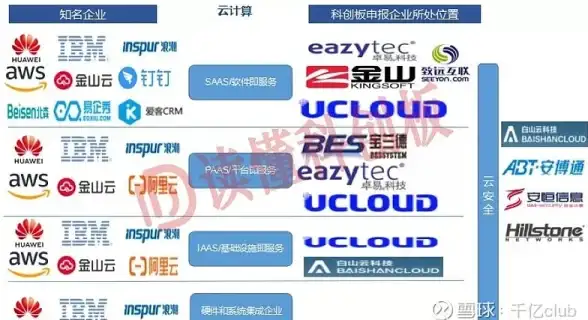 云计算,企业服务-电信联通移动网络覆盖，虎虎云十堰云主机企业首选