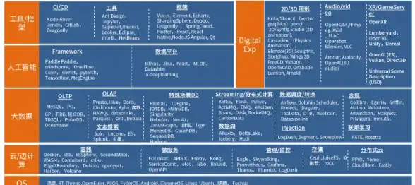 服务器评测,网络表现-北京多段IP站群服务器线路真实表现