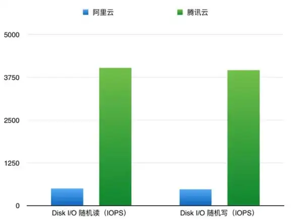 云平台风险 合规防护指南 源码熊等云服务合规使用关键提醒】