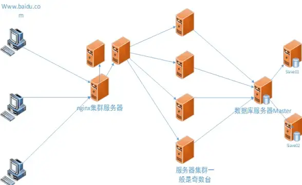 数字化转型,产业升级-ABXCDN盘锦节点推动行业数字创新