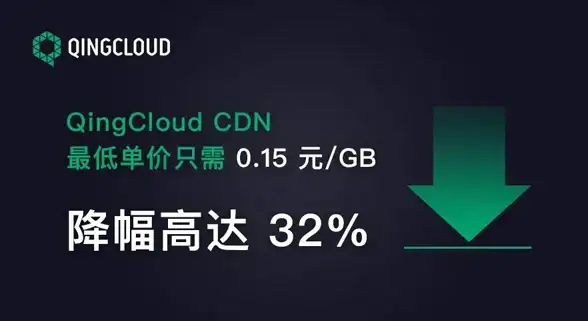CDN互通,容灾冗余-铁门关CDN七网互通与容灾冗余说明