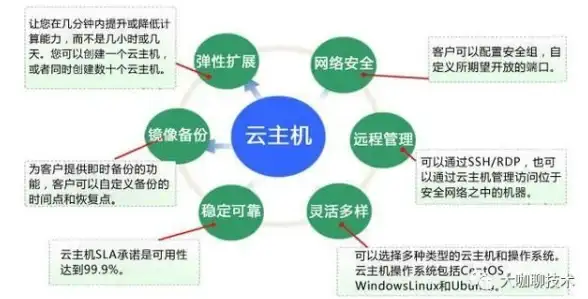 服务器租用,机房推荐-国内服务器选择：棉花云泉州机房优势剖析