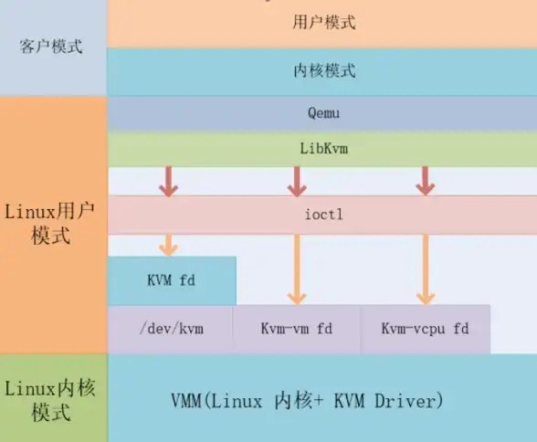 网络故障🚩网页打不开怎么办？小鱼带你排查浏览器网页无法打开的原因