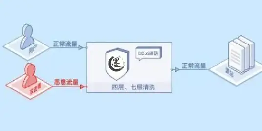 CDN,网络加速-鹏博士提供的CDN服务在阜阳的表现