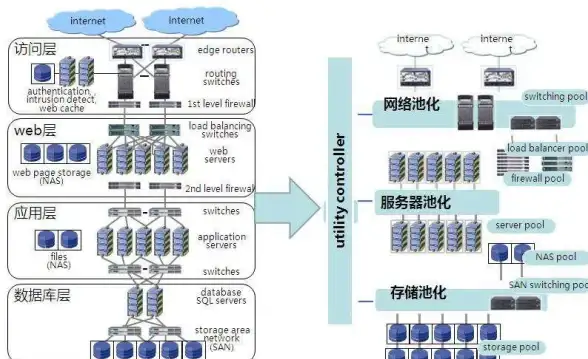 虚拟化技术 系统隔离：服务器虚拟化中的独立性究竟意味着什么？