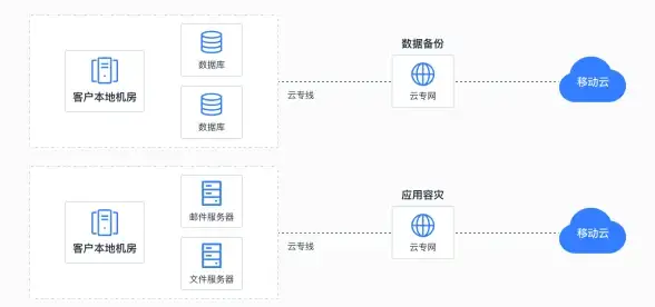 与云计算安全管理相关｜深度剖析！实用云服务器系统盘隐藏分区技巧—行业洞见