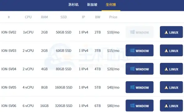 CDN优化,网络稳定性—辽阳CDN节点多线路稳定性深度剖析