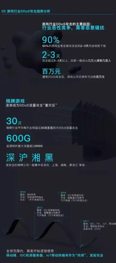 Redis监控|命令行工具 Redis状态查询一体化命令行方案，redis状态查询命令行