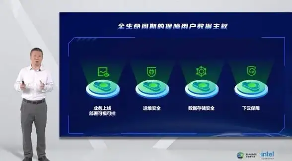 云计算,数据中心-香香云云主机锦州电信机房交流与分享社区