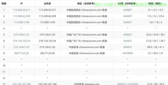 冒险🔥攻略🔥强化 不朽之旅血咒神器全方位属性提升宝典