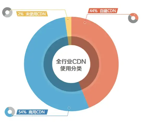 Discuz论坛|图片管理 Discuz图片模块数据库优化与维护技巧，discuz 图片模块 数据库