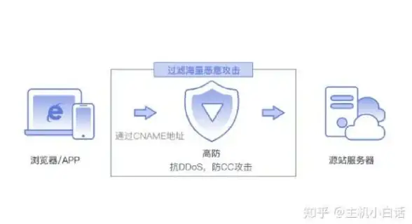 流量无上限享justhost VPS，2.34/月美立阿机房